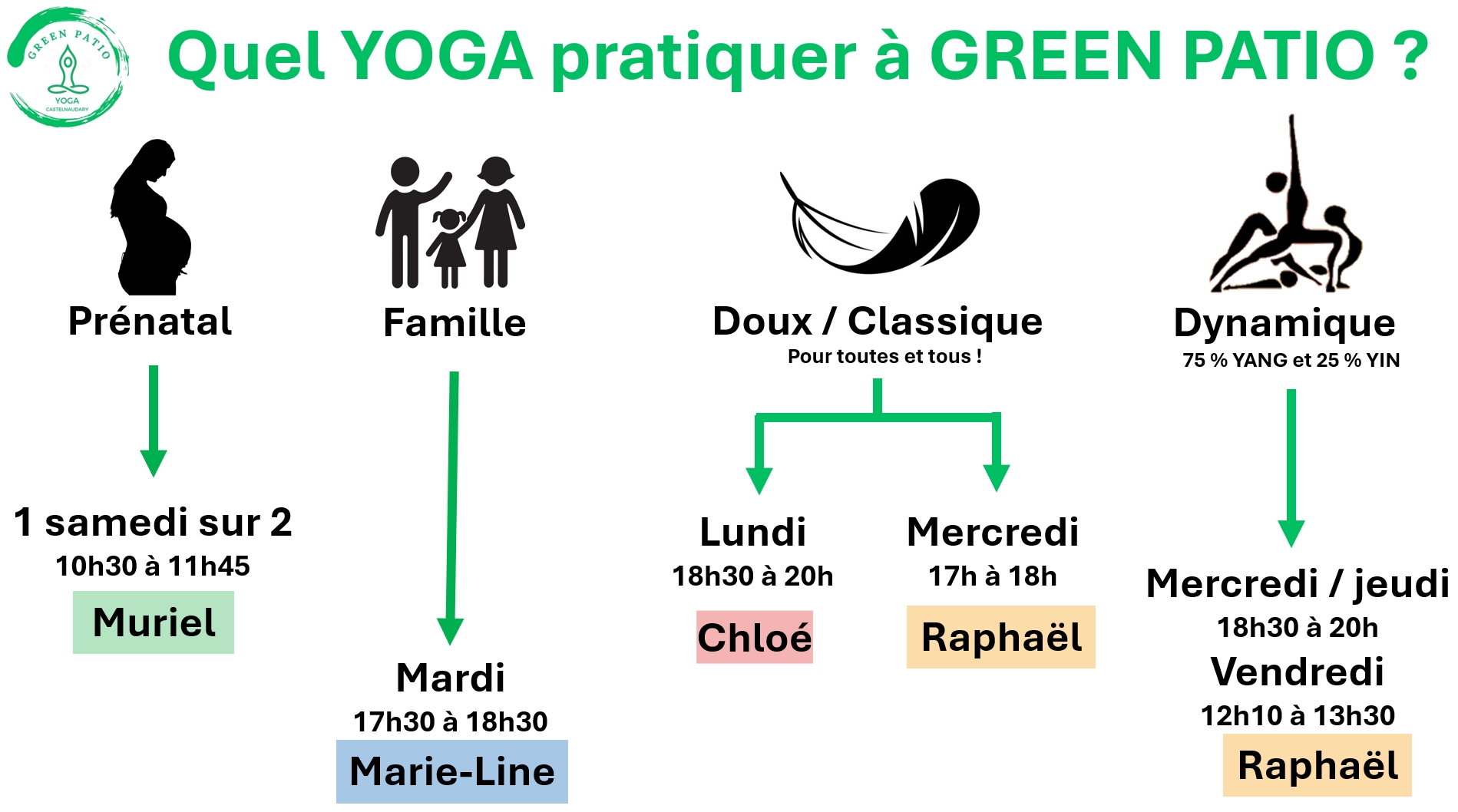 Quel Yoga Green Patio
